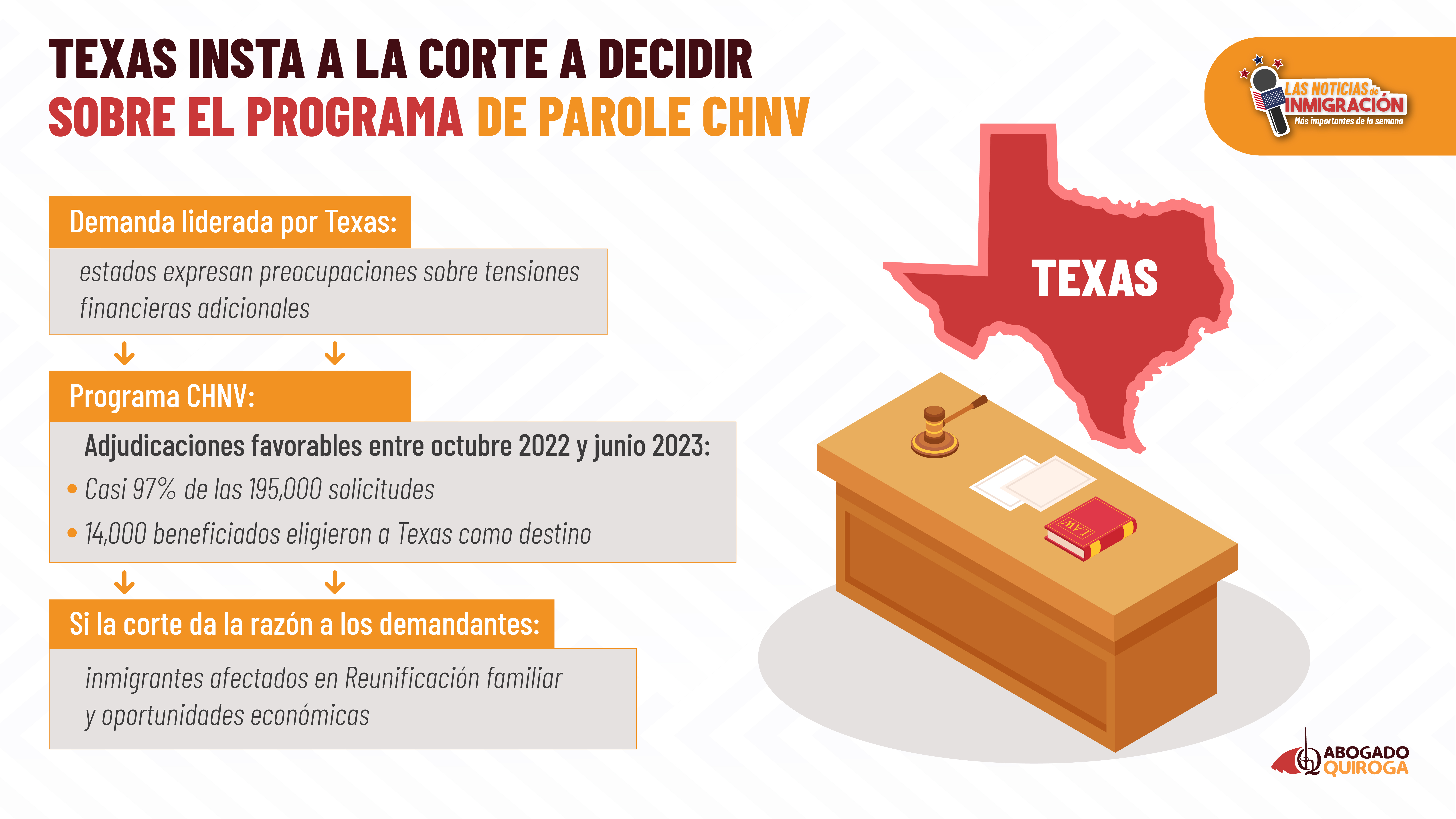 Texas insta a la Corte a decidir sobre el programa de parole CHNV