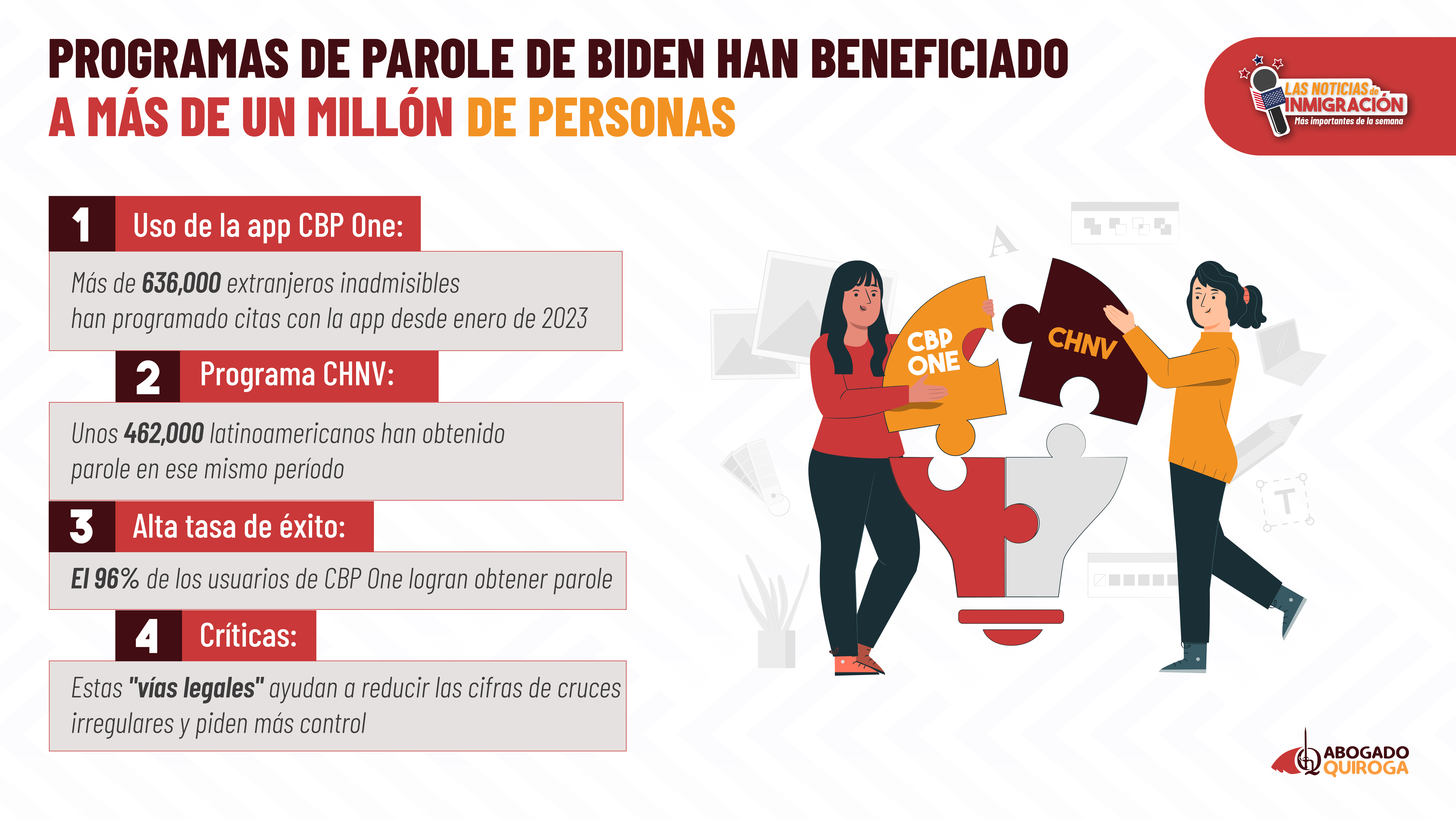 Programas de parole de Biden han beneficiado a más de un millón de personas