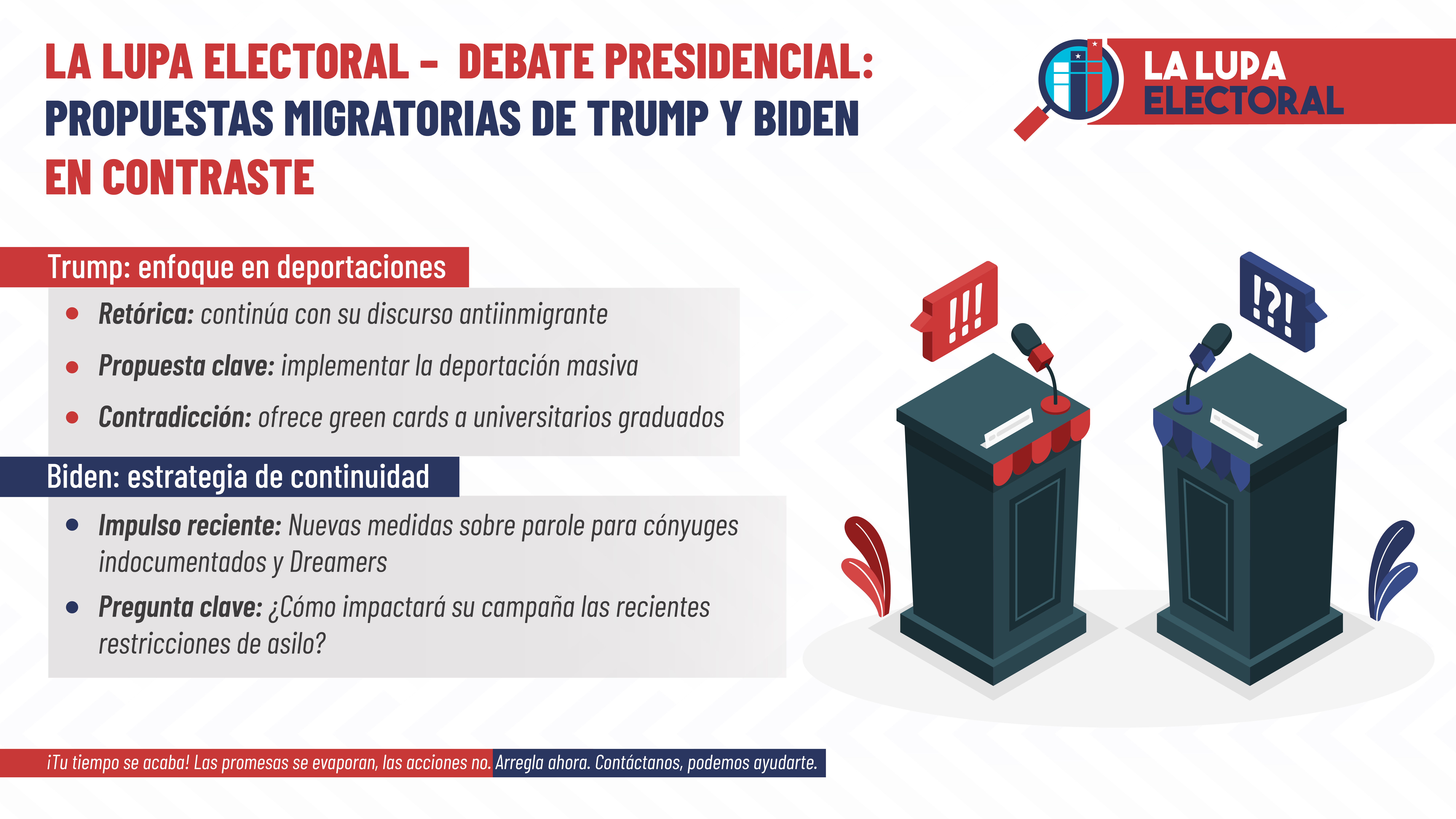 La Lupa Electoral – Debate presidencial: propuestas migratorias de Trump y Biden en contraste 