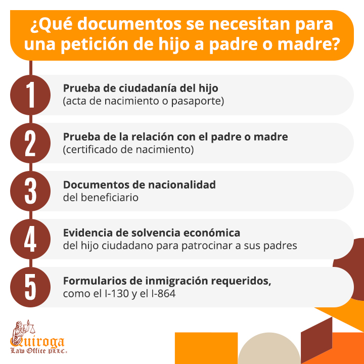 Qué documentos se necesitan para una petición de hijo a padre o madre