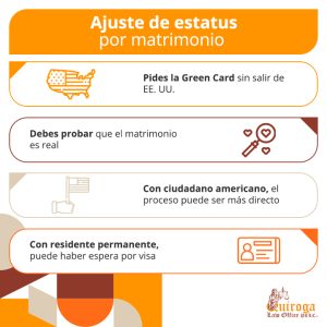 Ajuste de estatus por matrimonio