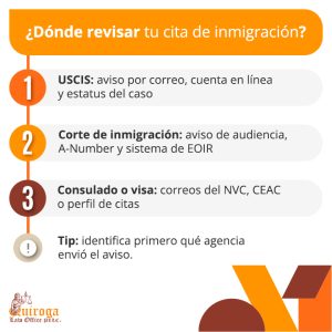 Dónde revisar tu cita de inmigración