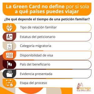 La Green Card no define por sí sola a qué países puedes viajar