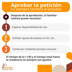 Aporbar la petición no siempre termina el proceso