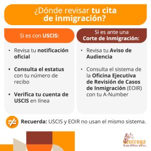 Dónde revisar tu cita de inmigración