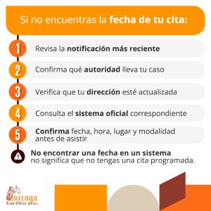 Si no encuentras la fecha de tu cita
